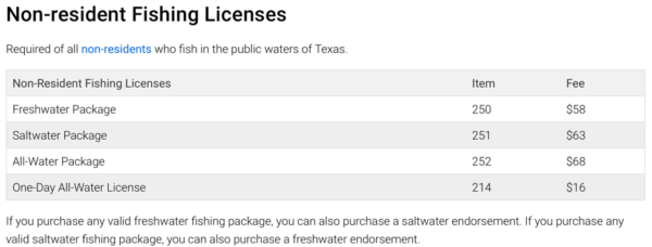 Fishing In Texas - What You Need To Know | Texas Bass Angler